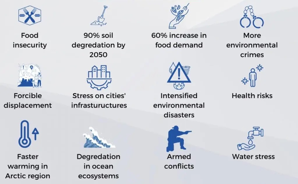 Climate and security nexus