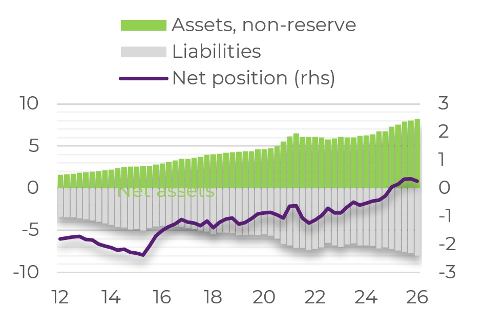 International investment (trillion US dollars)
